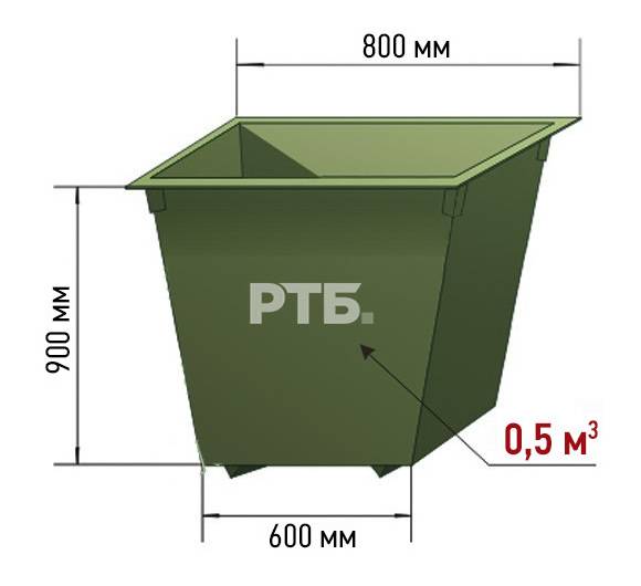 Мешки для мусора: размеры, как подобрать по объему, виды