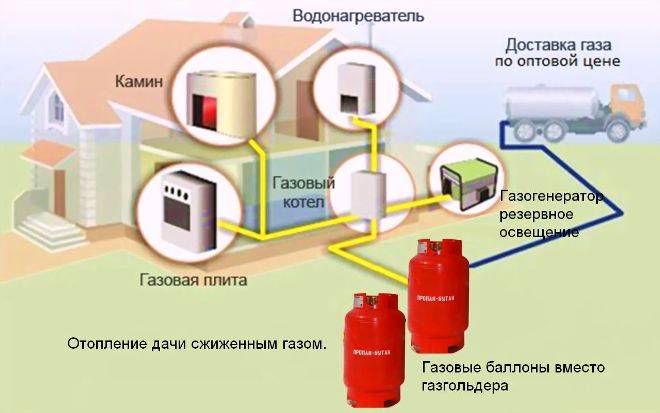 Расчет расхода газа на отопление дома: нормы расхода топлива