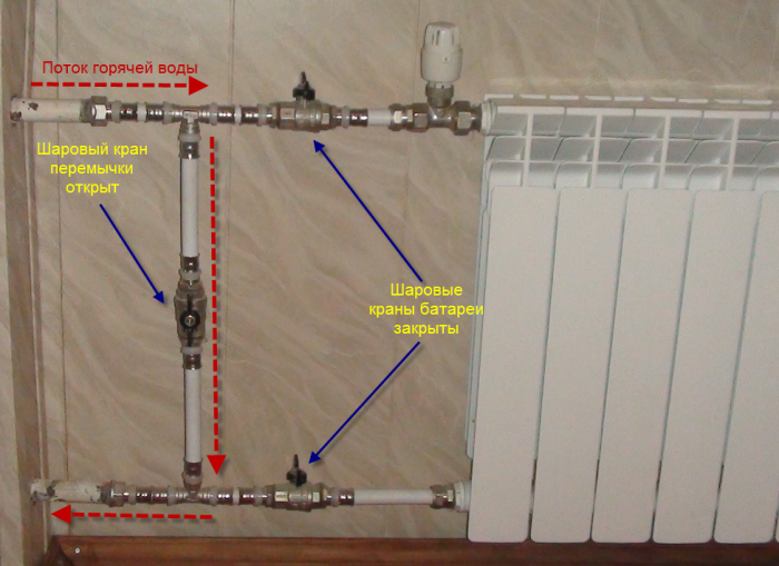 Гидравлический расчет системы отопления: главные цели и задачи выполнения данного действия
