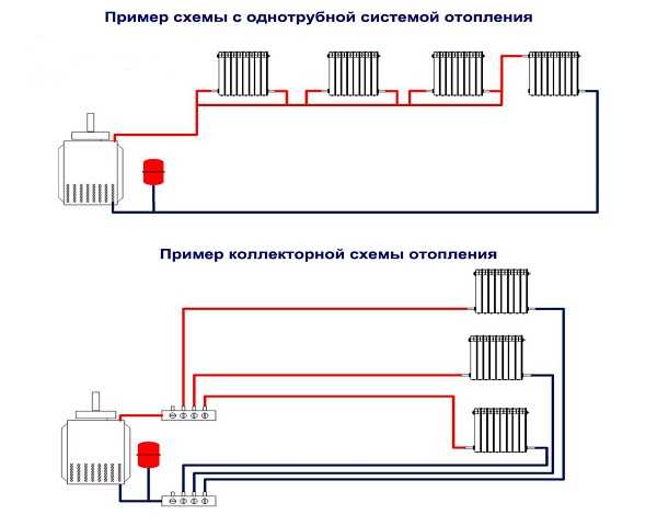 Инверторная система: построение отопительной системы на базе инверторных конвекторов electrolux