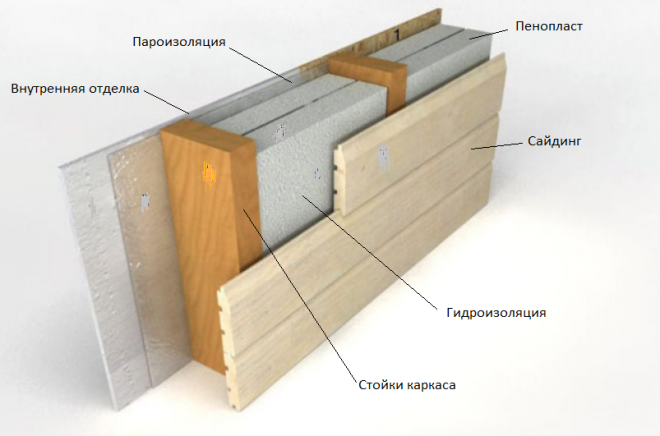 Утепление стен пенопластом снаружи: пошаговый алгоритм фасадных работ