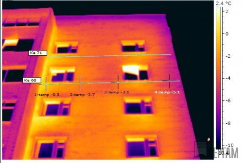 Тепловизионное обследование ограждающих конструкций зданий и сооружений стоимость | проект.ру