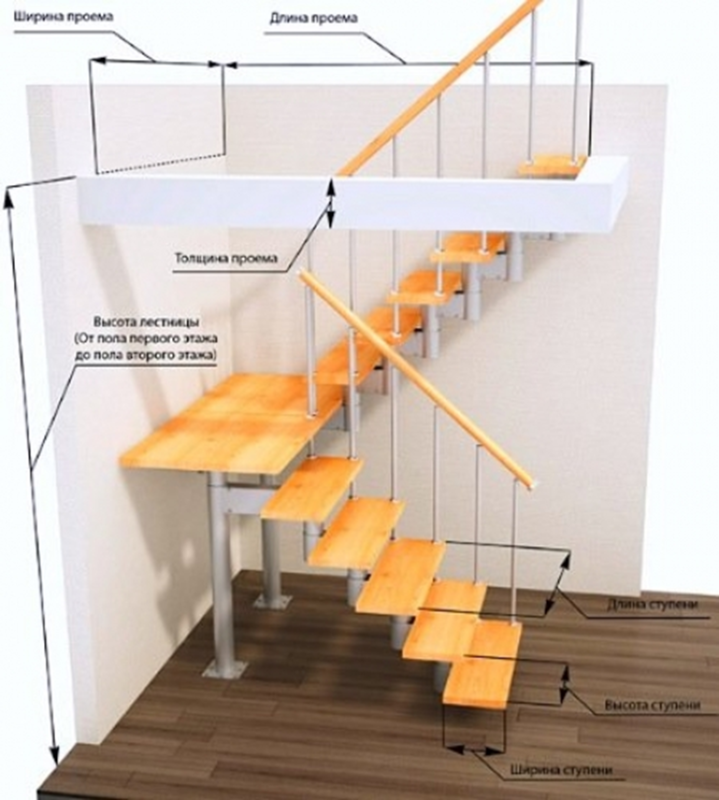 Лестница на второй этаж в частном доме: как сделать своими руками, пошаговая инструкция, сборка
